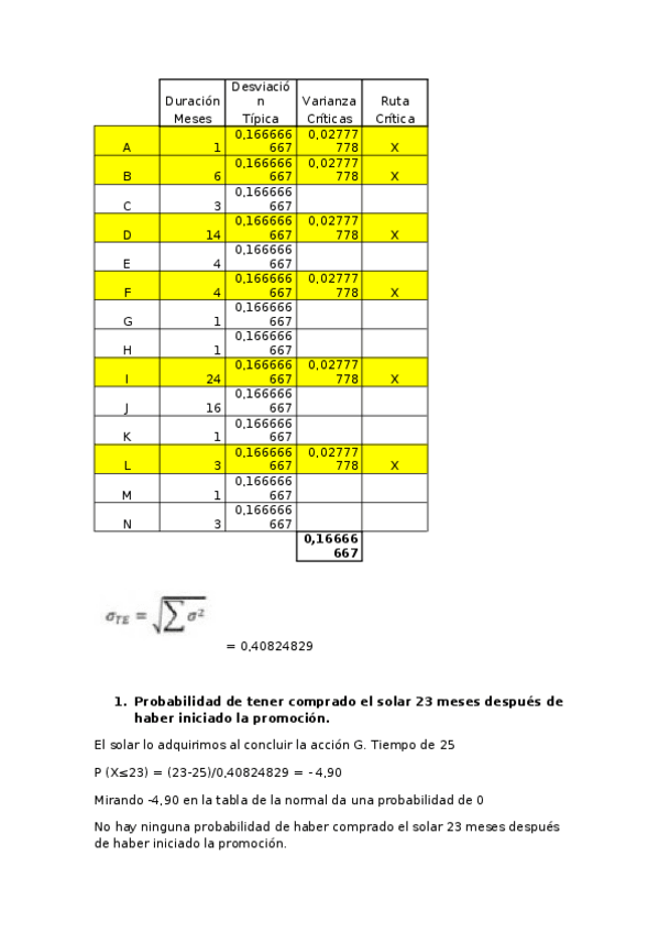 Miniatura del documento pERT.docx