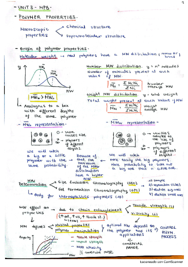 Miniatura del documento Summary-unit-3-MPB.pdf