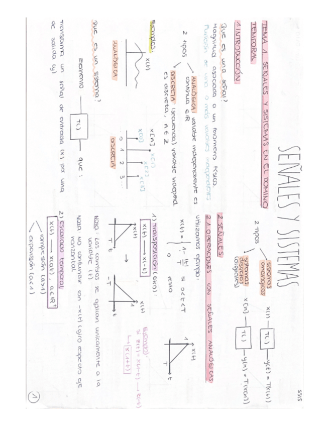 Miniatura del documento SSIS-APUNTES-TEMA-1.pdf