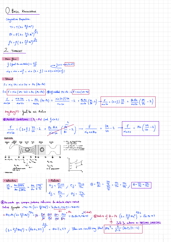 Miniatura del documento Formulario-P1Preguntas-de-teoria.pdf