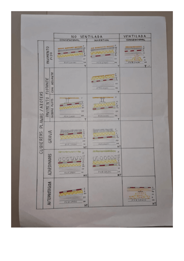Miniatura del documento Azoteas-Detalles-Constructivos-Construccion-II.pdf
