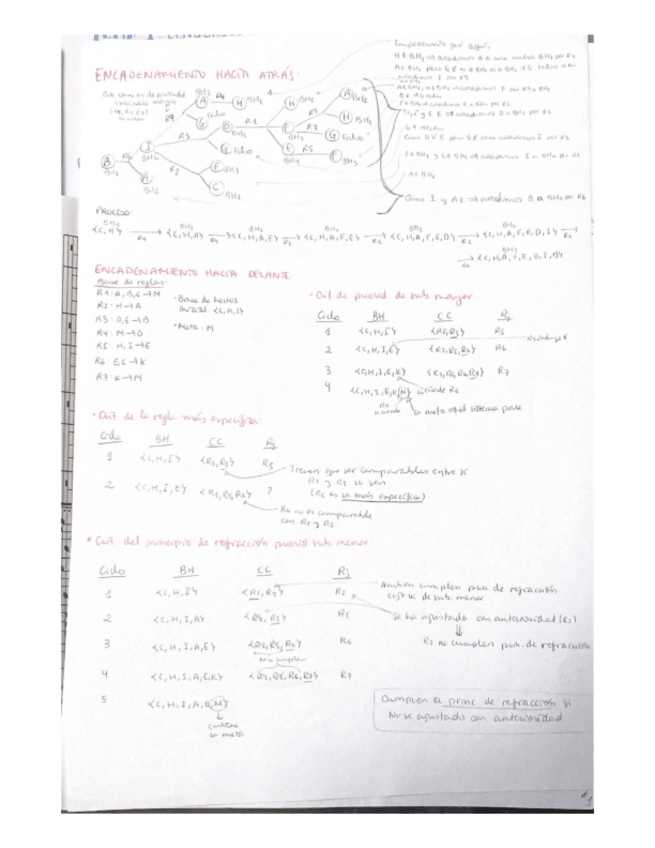 Miniatura del documento Encadenamiento.pdf