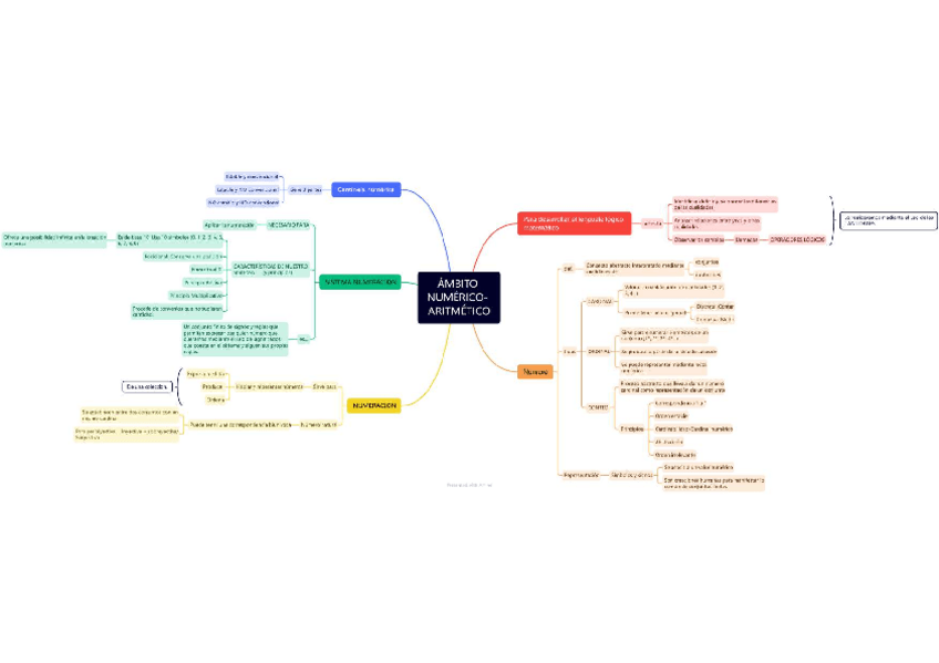 Miniatura del documento 003.-ARITMETICO-MAPA-MENTAL.pdf