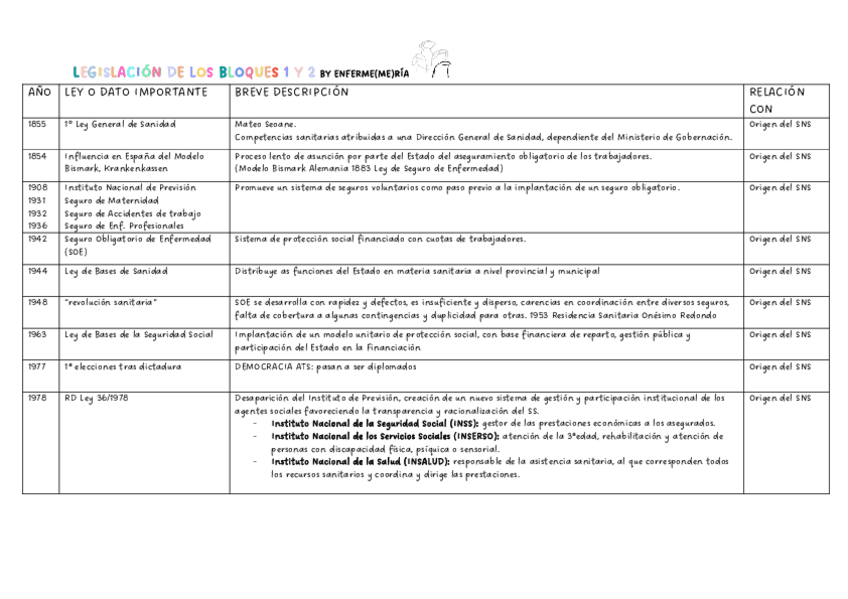 Miniatura del documento LEGISLACION-BLOQUES-1-Y-2.pdf