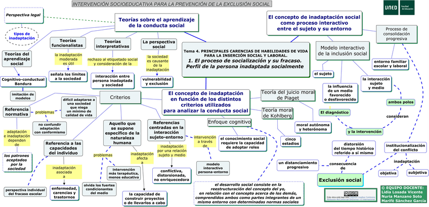 Miniatura del documento MapaConceptualTema41Procesodesocializacion.pdf