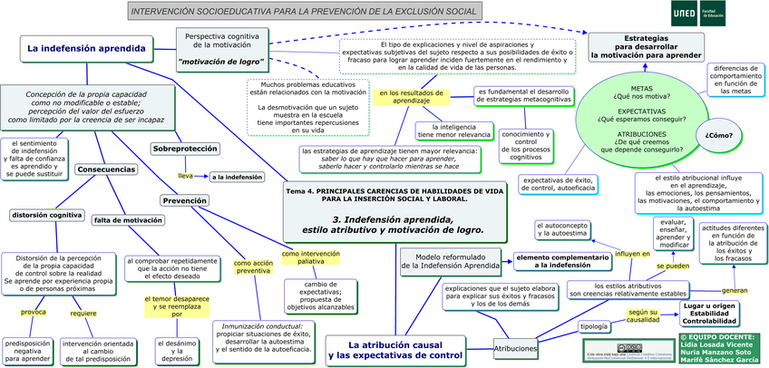 Miniatura del documento MapaConceptualTema43Indefensionaprendida.pdf