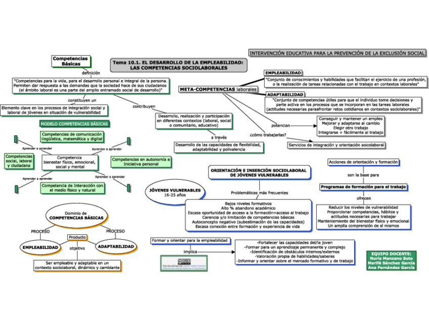 Miniatura del documento MapaConceptualTema101Desarrollodelaempleabilidad.pdf