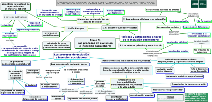 Miniatura del documento MCTema9LosprocesosdeexclusioneinsercionsociolaboralLicenciaCC.pdf