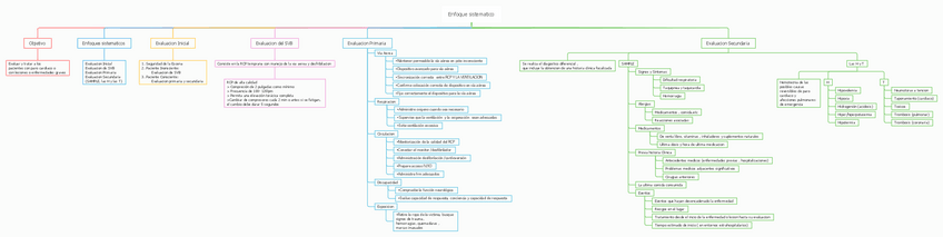 Miniatura del documento ENFOQUE-SISTEMATICO-MAPA-MATIAS-GARCIA.pdf