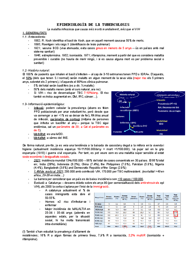 Miniatura del documento Resum-preventiva-TBC.pdf