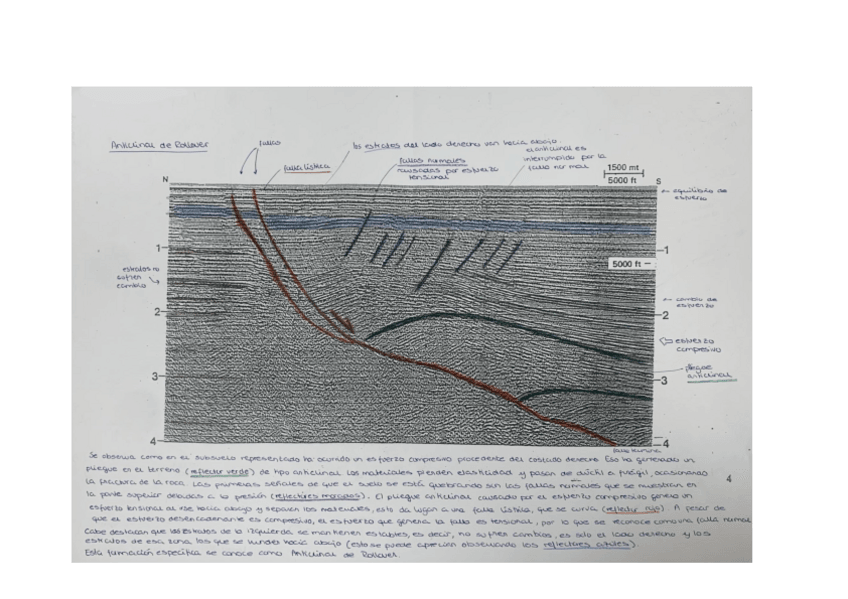 Miniatura del documento PRACTICASTECTONICAPerfiles.pdf