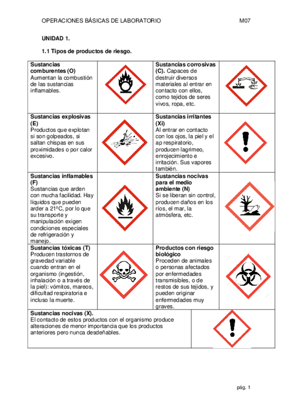 Miniatura del documento Resumen-U1-7.pdf