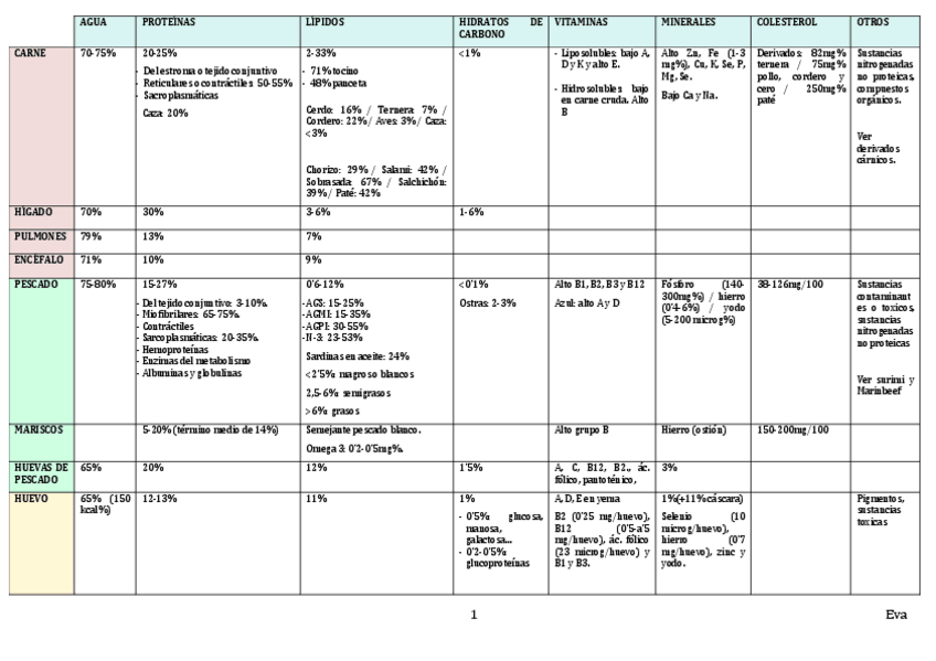 Miniatura del documento Comparación de composición de los atos. (T.17-21).pdf
