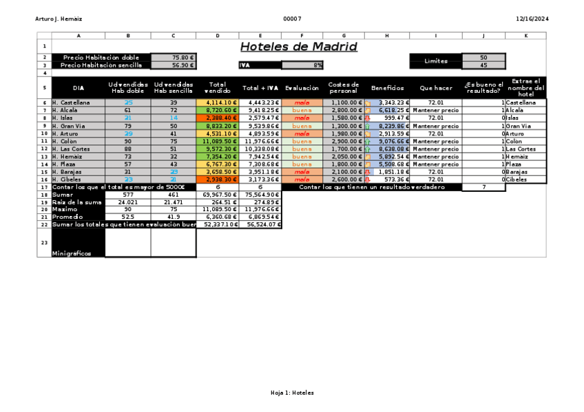 Miniatura del documento 20230330-GOD1201-TRAB2-Datos-simulacro-Excel-de-Hoteles.xlsx