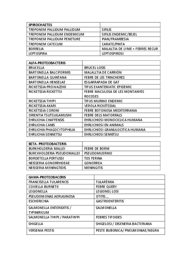Miniatura del documento Quadre-resum-1-Bacteris.pdf