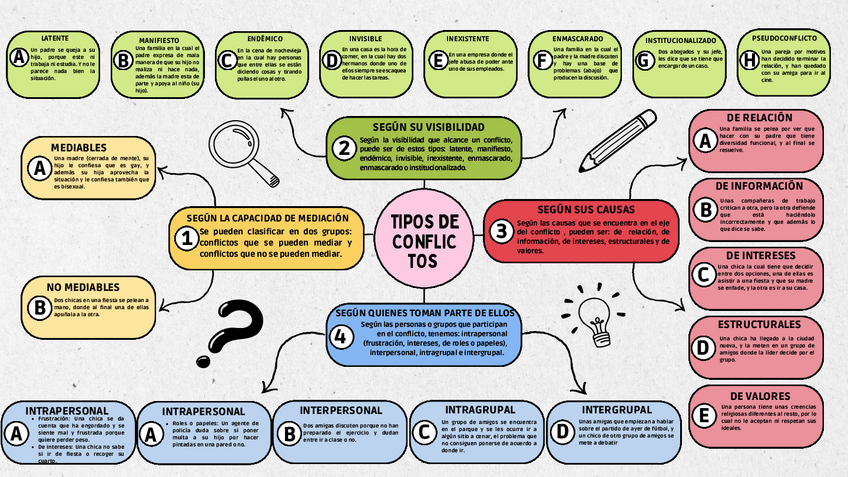 Miniatura del documento Tipos-de-Conflictos-mediacion..pdf