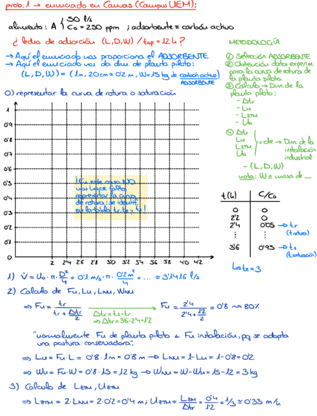 Miniatura del documento EjsT6Adsorcion.pdf