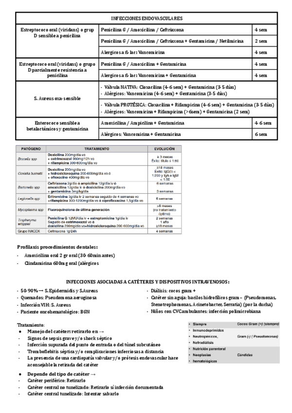 Miniatura del documento Resumen-tratamientos-Infecciosas.pdf
