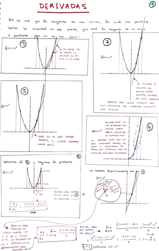 Miniatura del documento Derivadas: Explicación, reglas, asíntotas, máximos-mínimos, L'hopital, derivabilidad.pdf