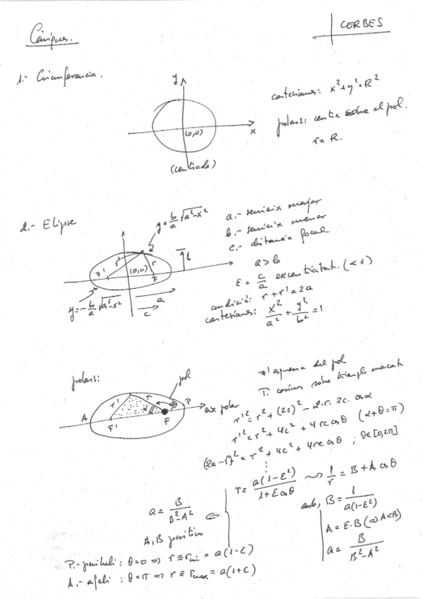 Miniatura del documento conicsections-1.pdf