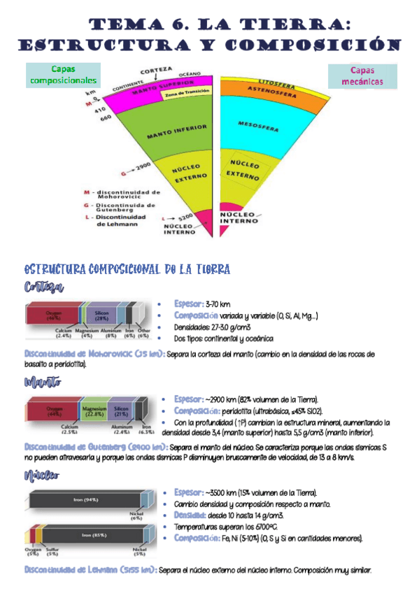 Miniatura del documento 6-tierra-estructura-y-composicion.pdf