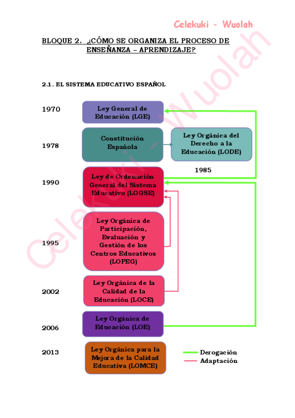 Miniatura del documento Bloque 2.pdf