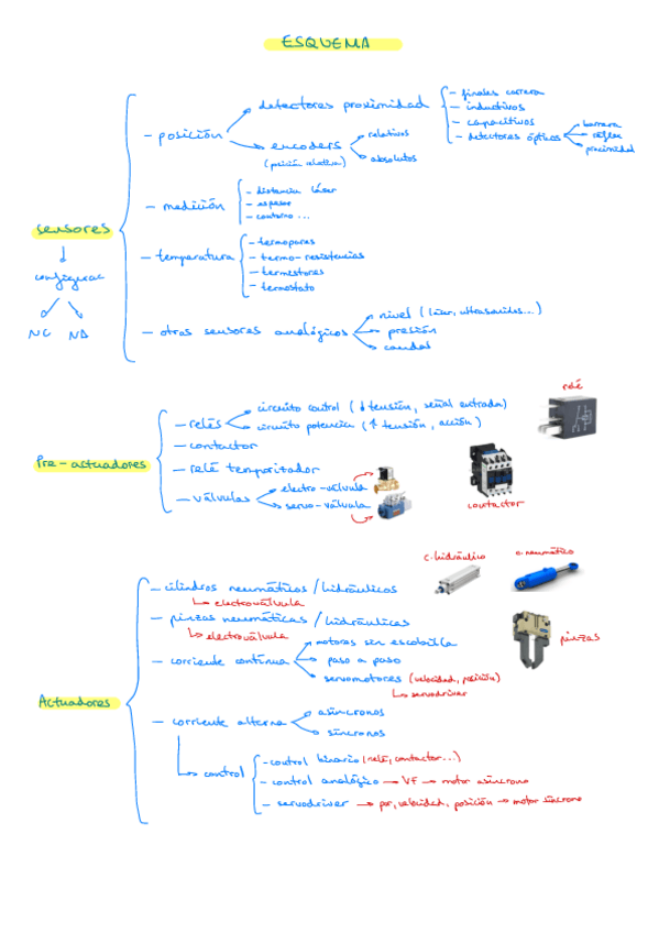 Miniatura del documento ControlyAut-apuntes-Temas-1-2-carmolas.pdf