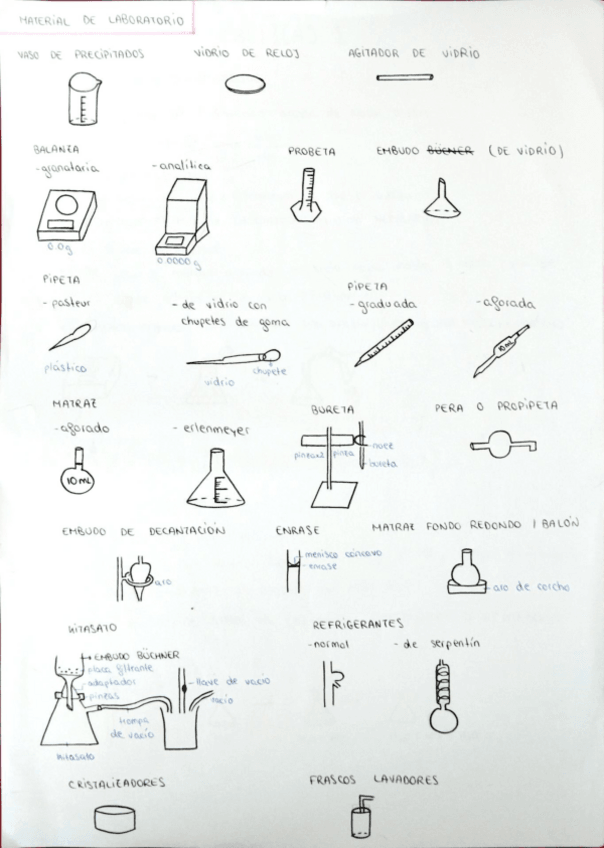 Miniatura del documento RESUMEN-APUNTES-EXAMEN-PRACTICAS-QUIMICA.pdf