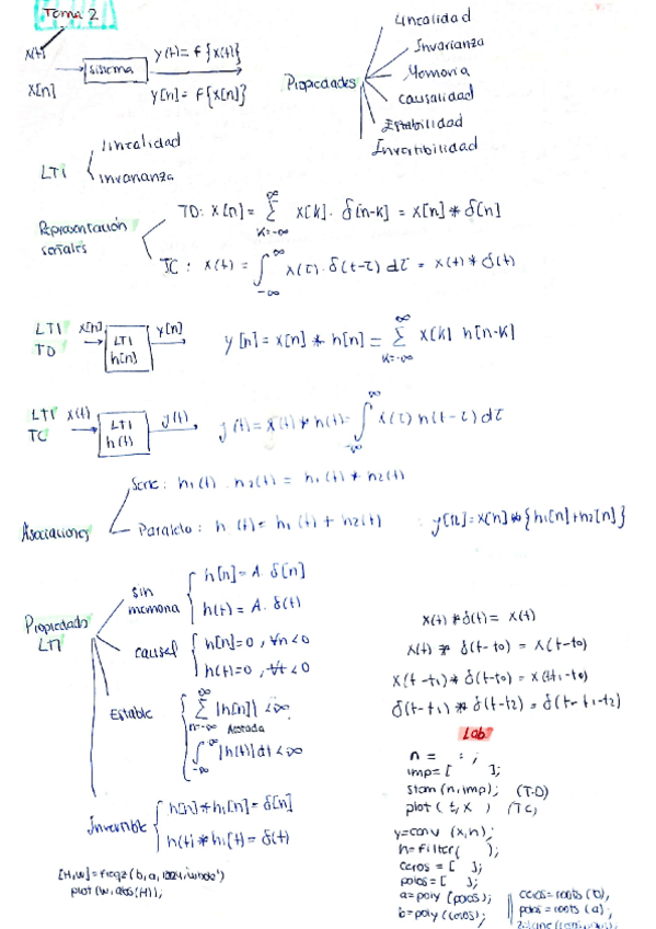 Miniatura del documento Resumen Señales y Sistemas.pdf