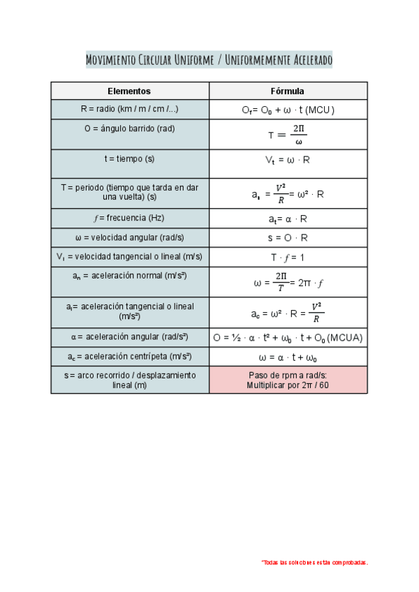 Miniatura del documento M.C.U.A.-Formulas-y-ejercicios.pdf