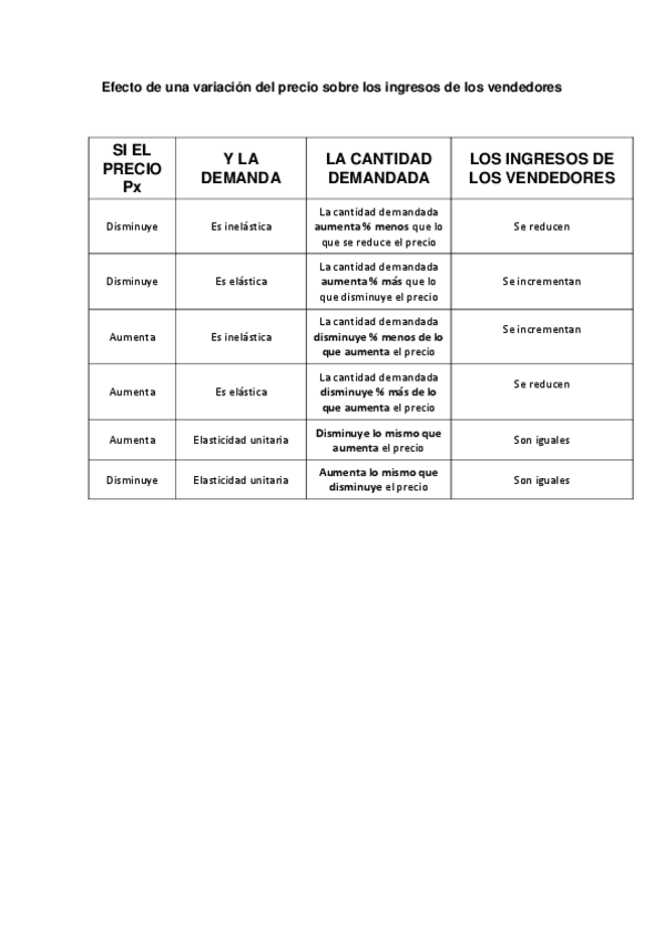 Miniatura del documento PRACTICA-tema-5-2.pdf
