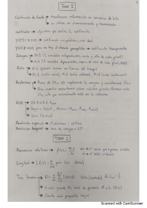 Miniatura del documento Formulario-CODINF-Examen-Teoria-1.pdf
