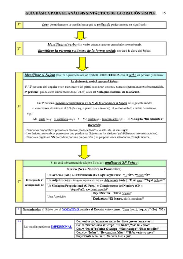 Miniatura del documento ORACION-SIMPLE.-Esquema.pdf