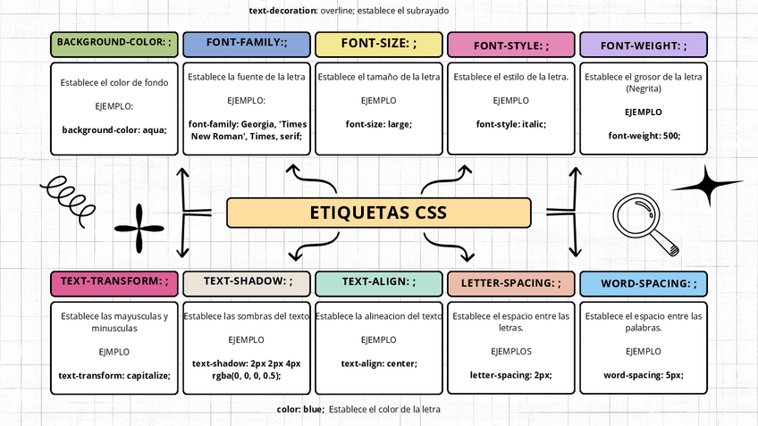 Miniatura del documento CSS-EJEMPLOS.pdf