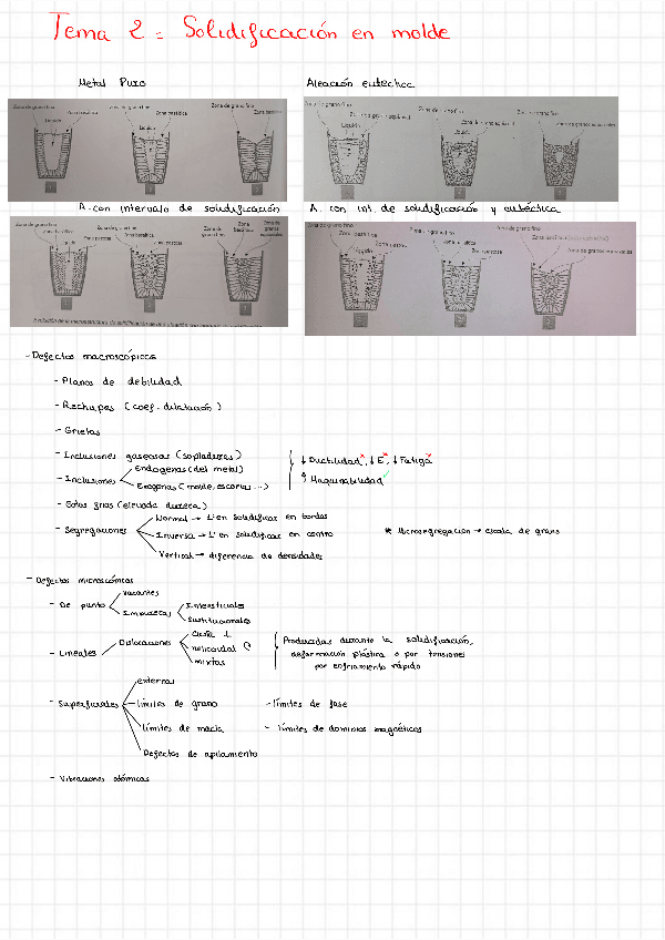 Miniatura del documento T2-esquema-ing-materiales.pdf
