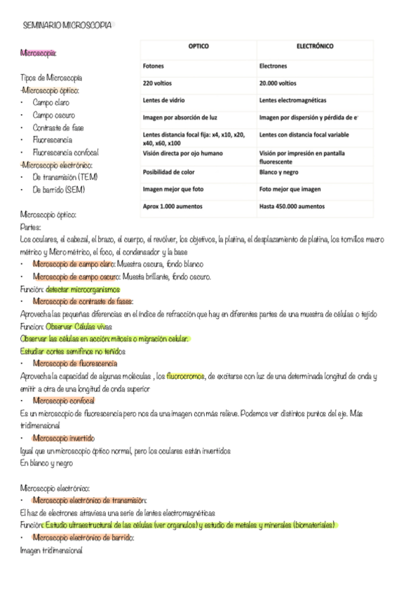 Miniatura del documento PRACTICAS-TEORIA--SEMINARIOS-RESUMEN-y-laminas-Microscopia-identificacion.pdf