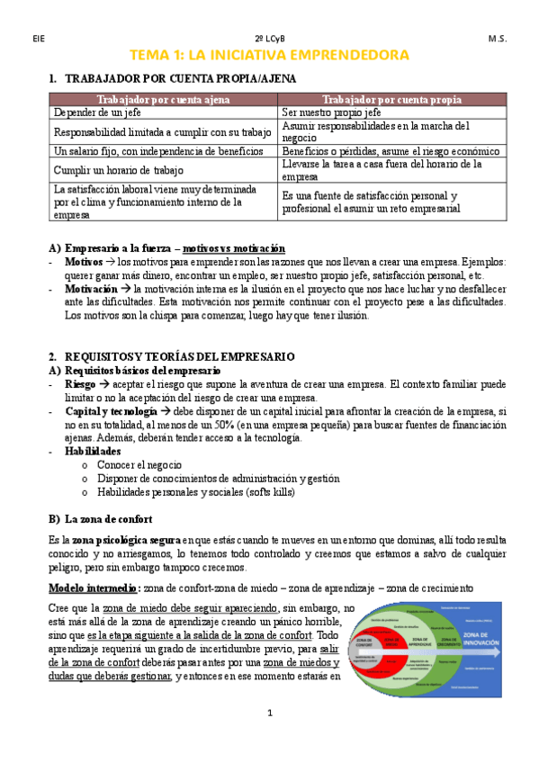 Miniatura del documento Apuntes-Tema-1-4-empresa.pdf