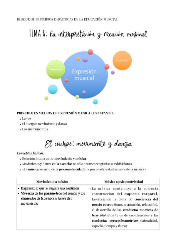 Miniatura del documento TEMA-6MUSICA.pdf