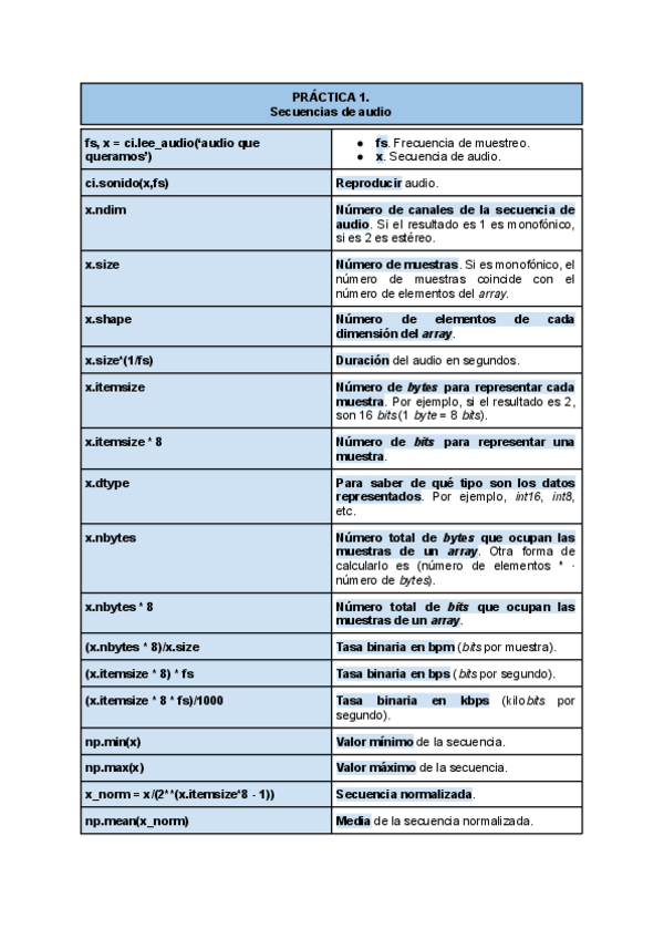 Miniatura del documento Resumen-comandos-examen-practico-1.pdf