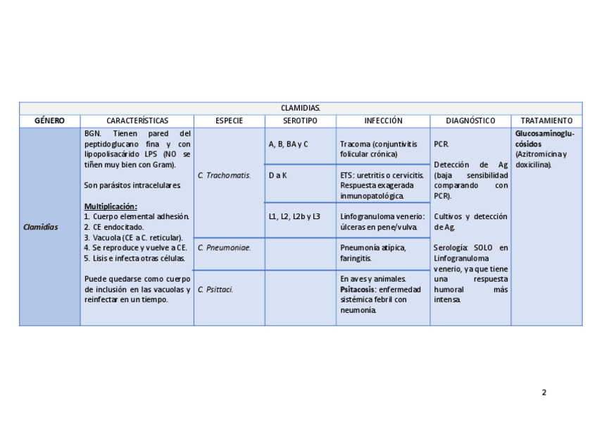 Miniatura del documento TABLAS-RESUMENES-MICRO-1o-PARCIAL.pdf