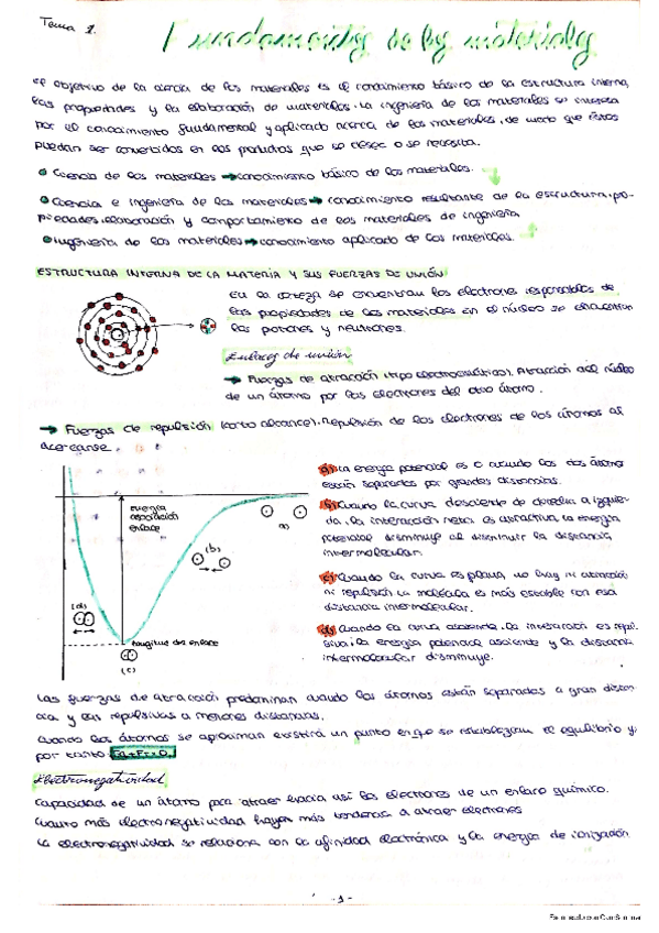 Miniatura del documento Fundamentos-de-los-materiales.pdf