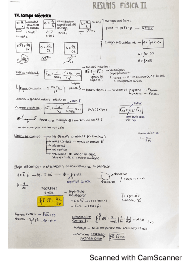 Miniatura del documento Resums-TOTS-TEMES.-Fisica-II.pdf