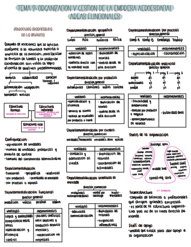 Miniatura del documento Apuntes-T2.pdf