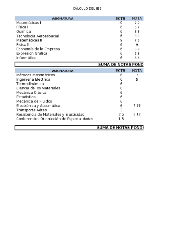 Miniatura del documento calculoIBEV2.0.xlsx
