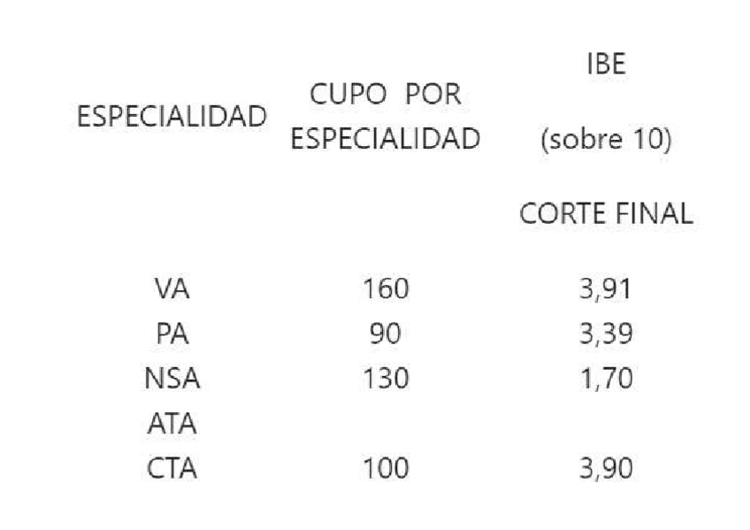 Miniatura del documento Nota-de-corte-2021.pdf