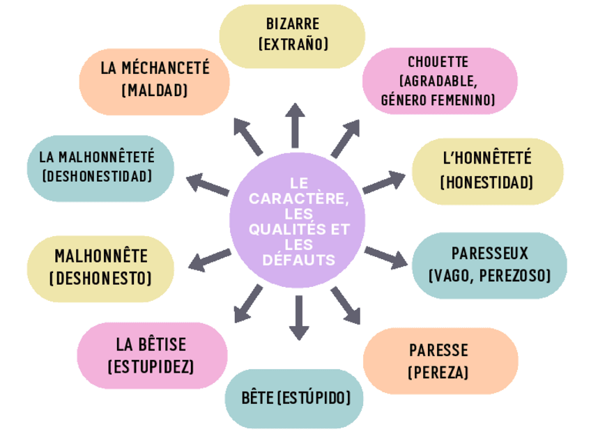Miniatura del documento LE-CARACTERE-LES-DEFAUTS-ET-LES-QUALITES.pdf