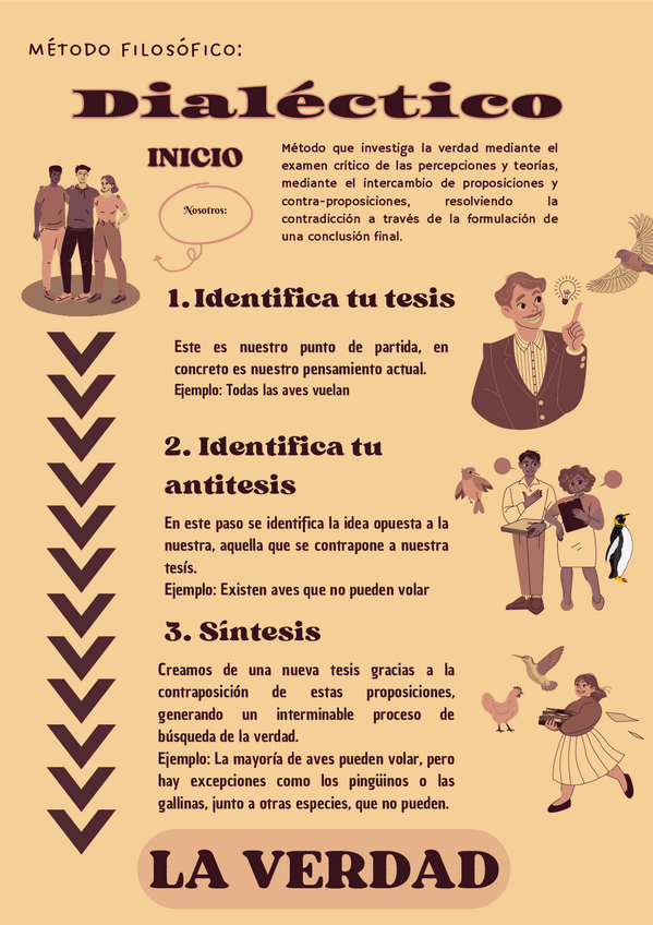 Miniatura del documento Metodo-Dialectico.pdf