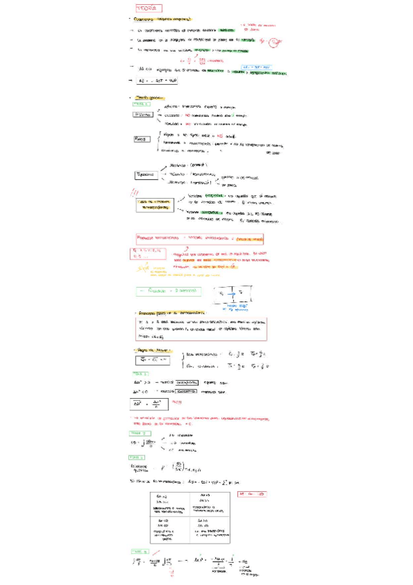 Miniatura del documento Formulario-y-teoria-bloque-termodinamica.pdf