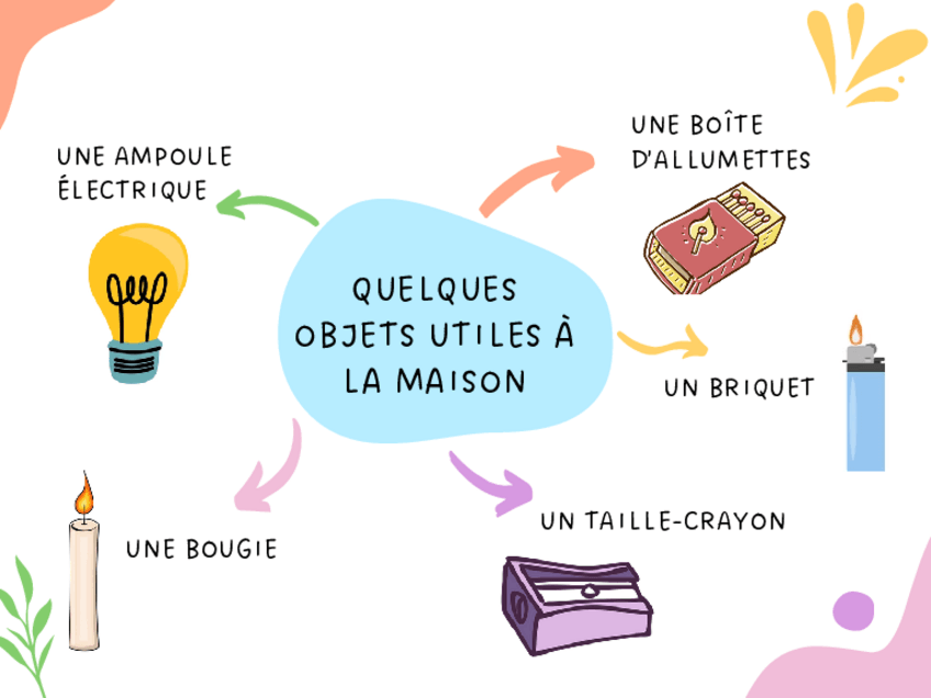 Miniatura del documento OBJETS-A-LA-MAISON.pdf