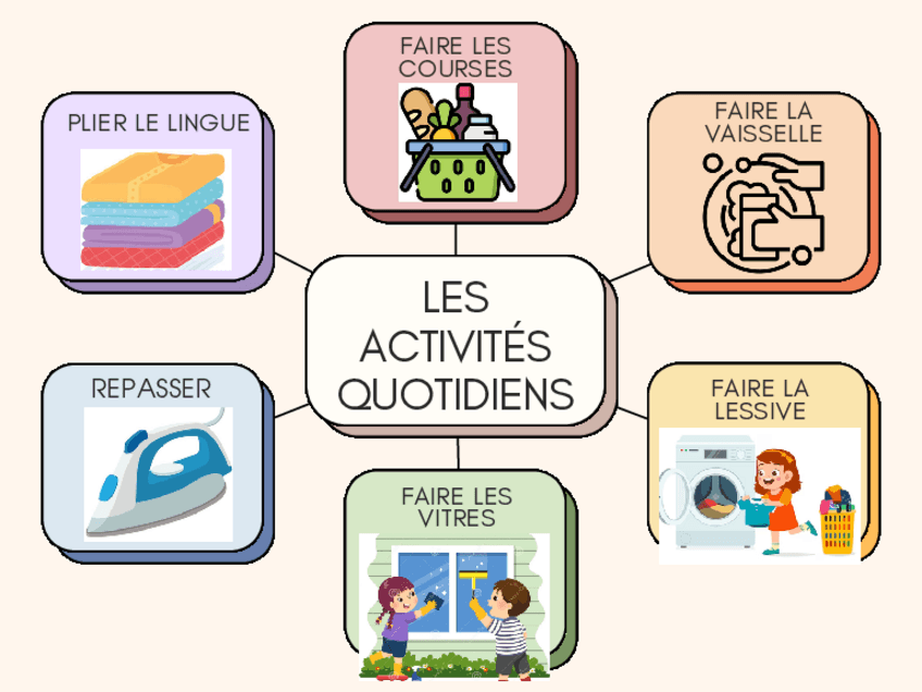 Miniatura del documento LES-ACTIVITES-QUOTIDIENS.pdf